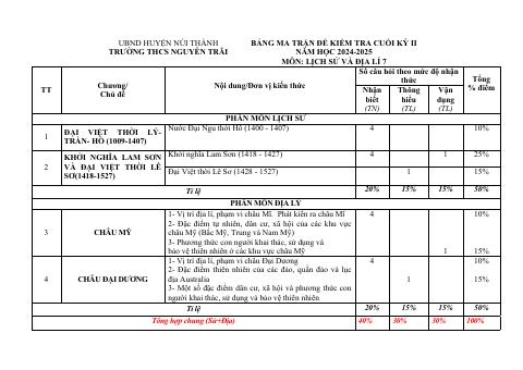 Đề thi Học kì 2 Lịch sử và Địa lí 7 năm 2024-2025 trường THCS Nguyễn Trãi (Quảng Nam)